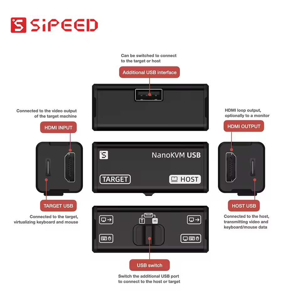 NanoKVM Series Sipeed Options  - Pi Power Supply ulasan dan harga