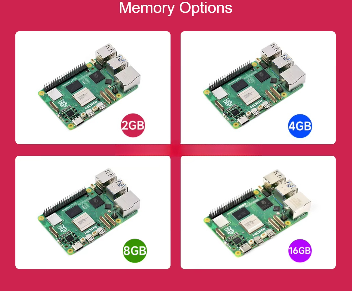 Raspberry Pi 5 Features the Br - Raspberry Pi 5 ulasan dan harga